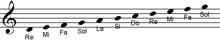 Pentagrama - clave de sol